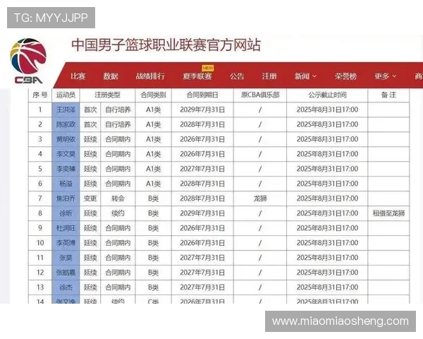 广东新赛季外援阵容升级 萨林杰领衔三外援携手冲击总冠军 广东新赛季外援阵容升级 萨林杰领衔三外援携手冲击总冠军